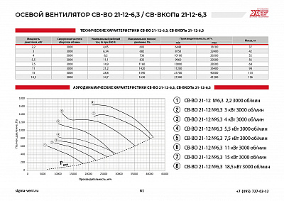 Вентиляторы подпора осевые СВ-ВО21-12-6,3; СВ-ВКОПв21-12-6,3