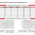 Вентиляторы подпора осевые СВ-ВО21-12-8; СВ-ВКОПв21-12-8